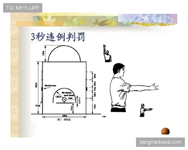 篮球底线规则详解：从界外球到进攻违例