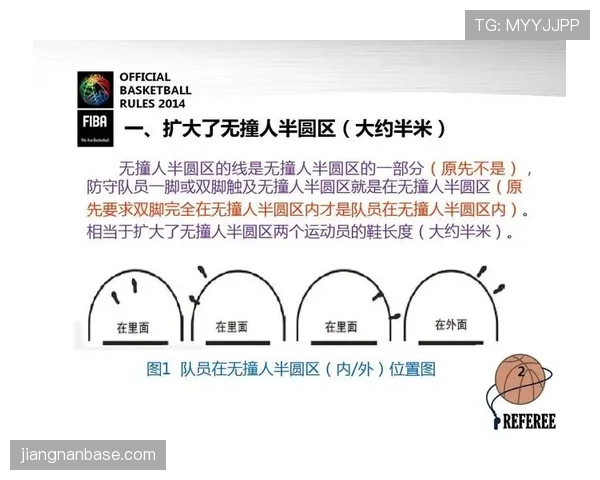 详细解读篮球挑战判罚规则：何时可提出及如何执行？