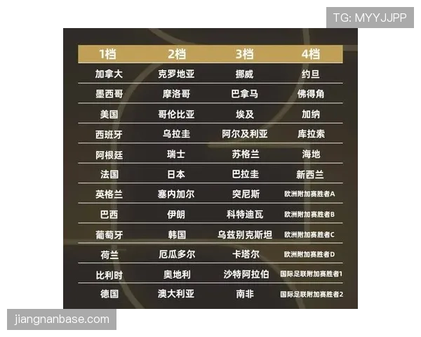 2026世界杯阿根廷小组赛赛程曝光 梅西能否带队突破死亡之组