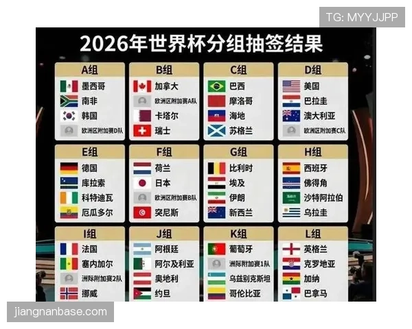 2026世界杯48队分组后晋级比例是多少