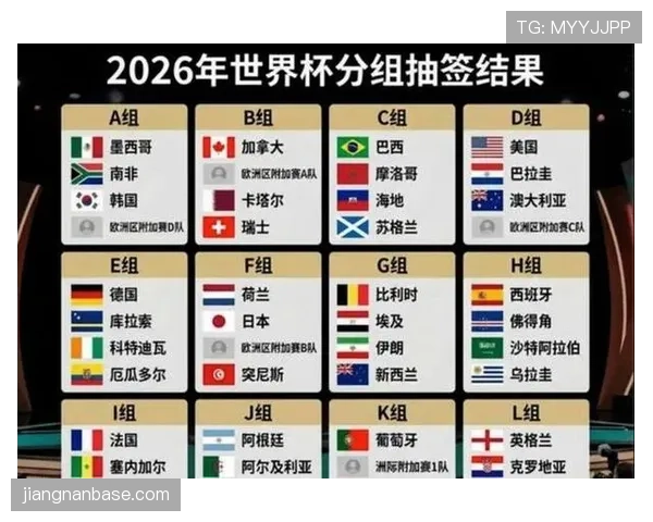2026世界杯小组赛为什么会牵动其他小组